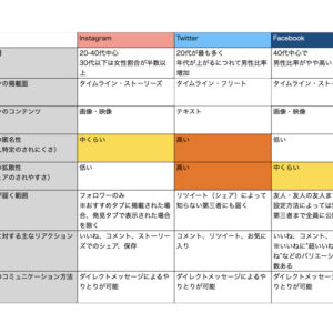 ハイライトの表紙アイコン画像の変え方!インスタグラムのカバー変更